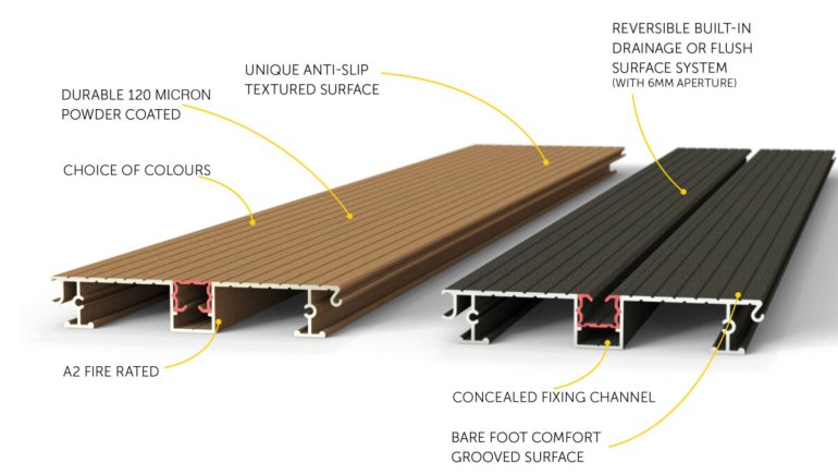 Aluminum decking discount